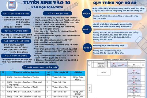 THÔNG TIN HƯỚNG DẪN NHẬP HỌC VÀO LỚP 10 NĂM HỌC 2025-2026